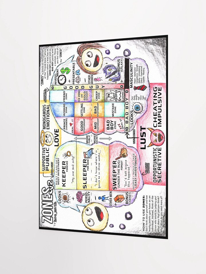 ZONES v2 POSTER [Large] product image (4)