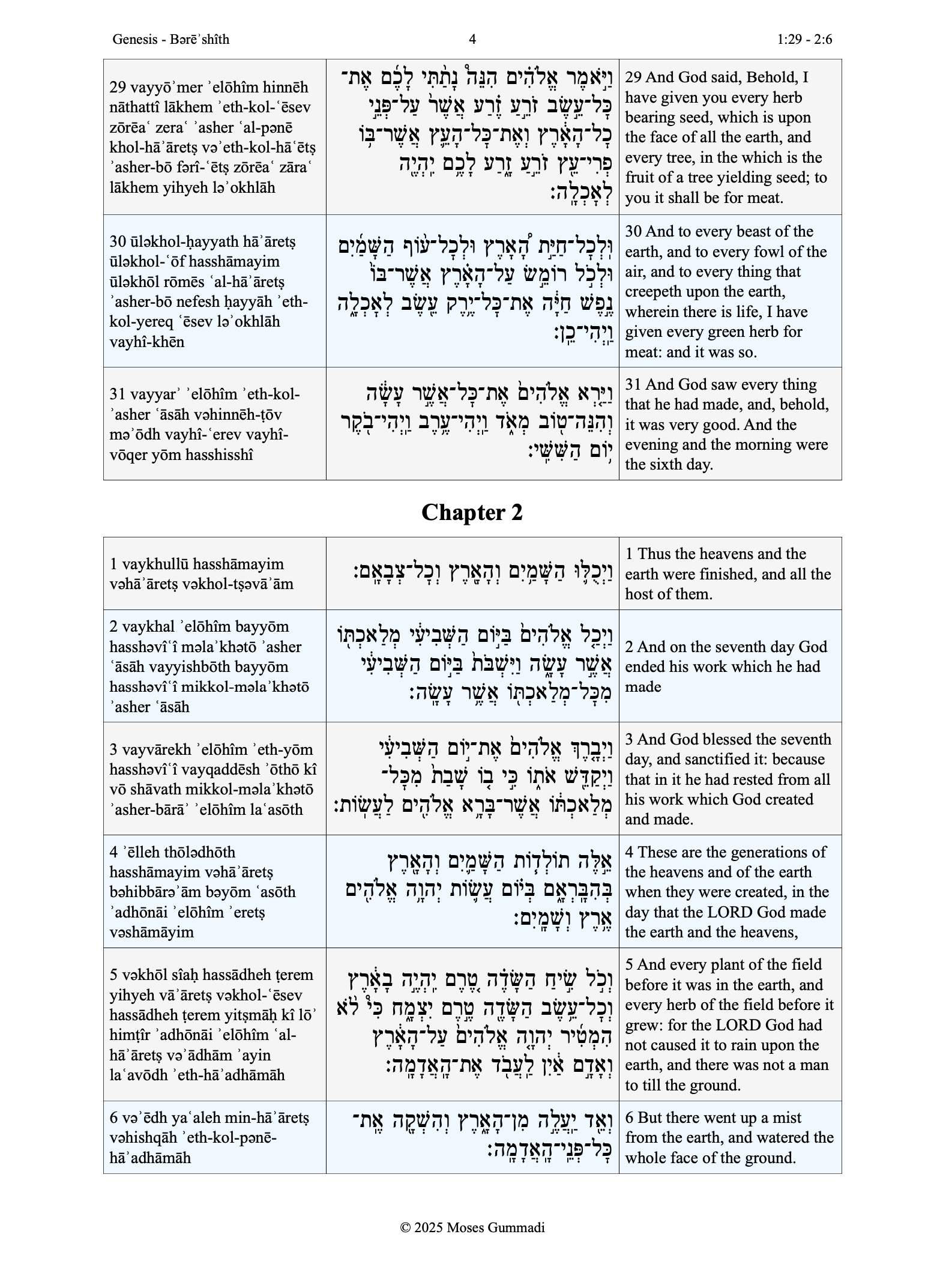 Hebrew Torah With Transliteration & KJV product image (4)
