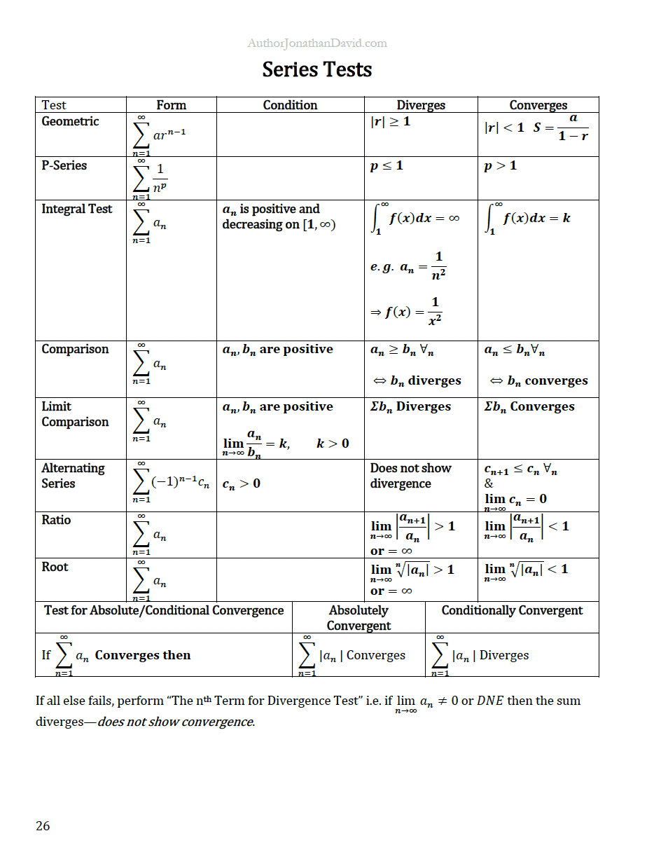 Ultimate Cheat Sheet for STEM Majors [Handmade with PDF Access] product image (5)