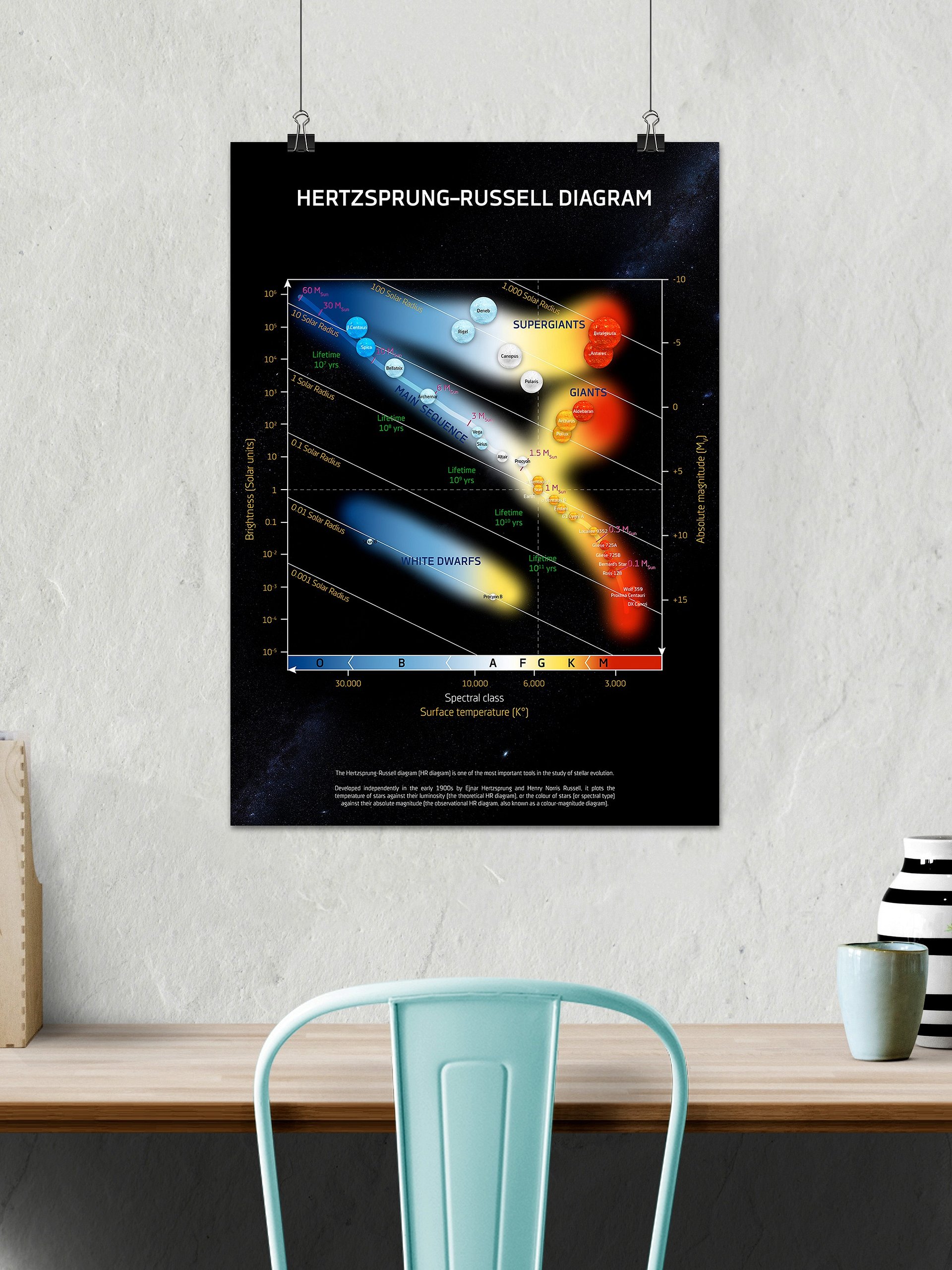 Hertzsprung-Russell diagram, HR diagram/HRD chart — science poster, space art poster, science gifts, nerdy gifts, NASA poster infographics product image (2)