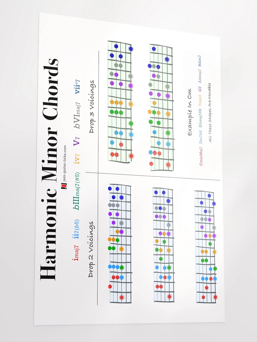 Harmonic Minor Chords - Guitar Poster product image (3)