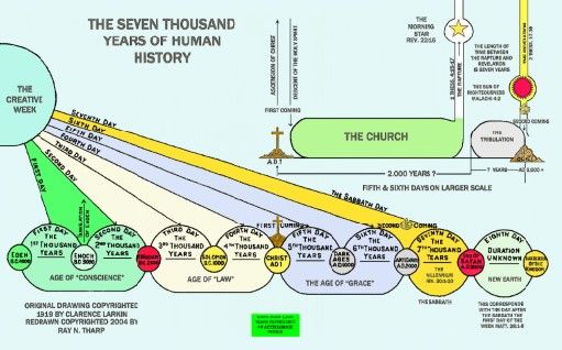 7,000 Years of Human History product image (1)