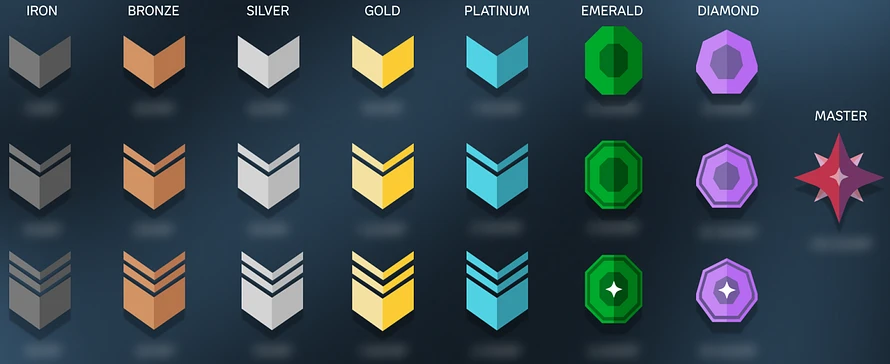 Cimmarian Ranks