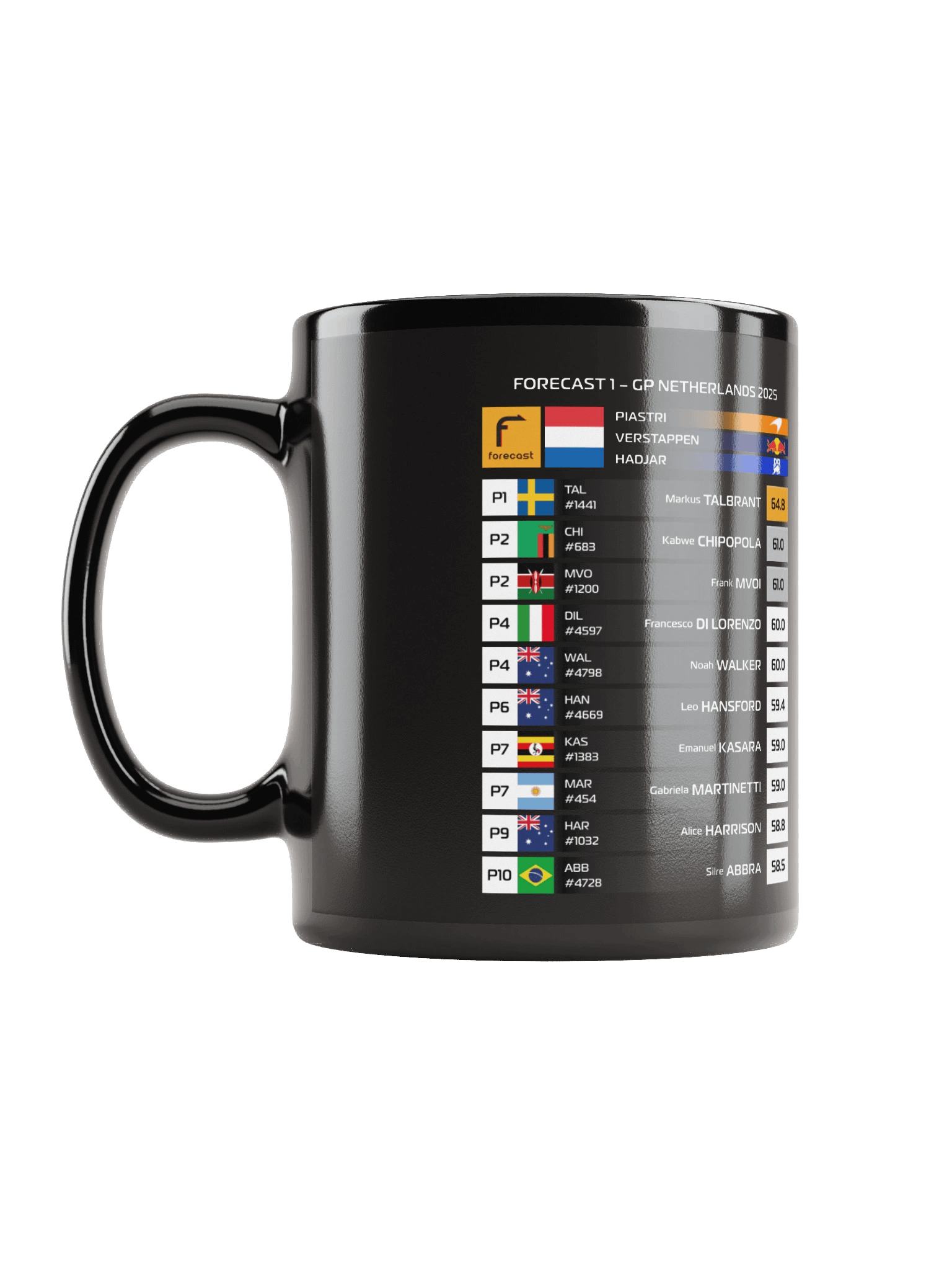 GP Netherlands 2025 Mug product image (6)