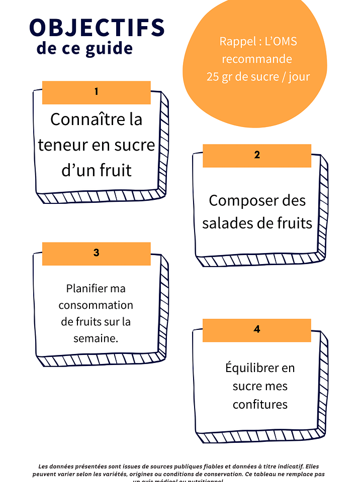 Sucre fruits d’été - PDF A4 product image (2)