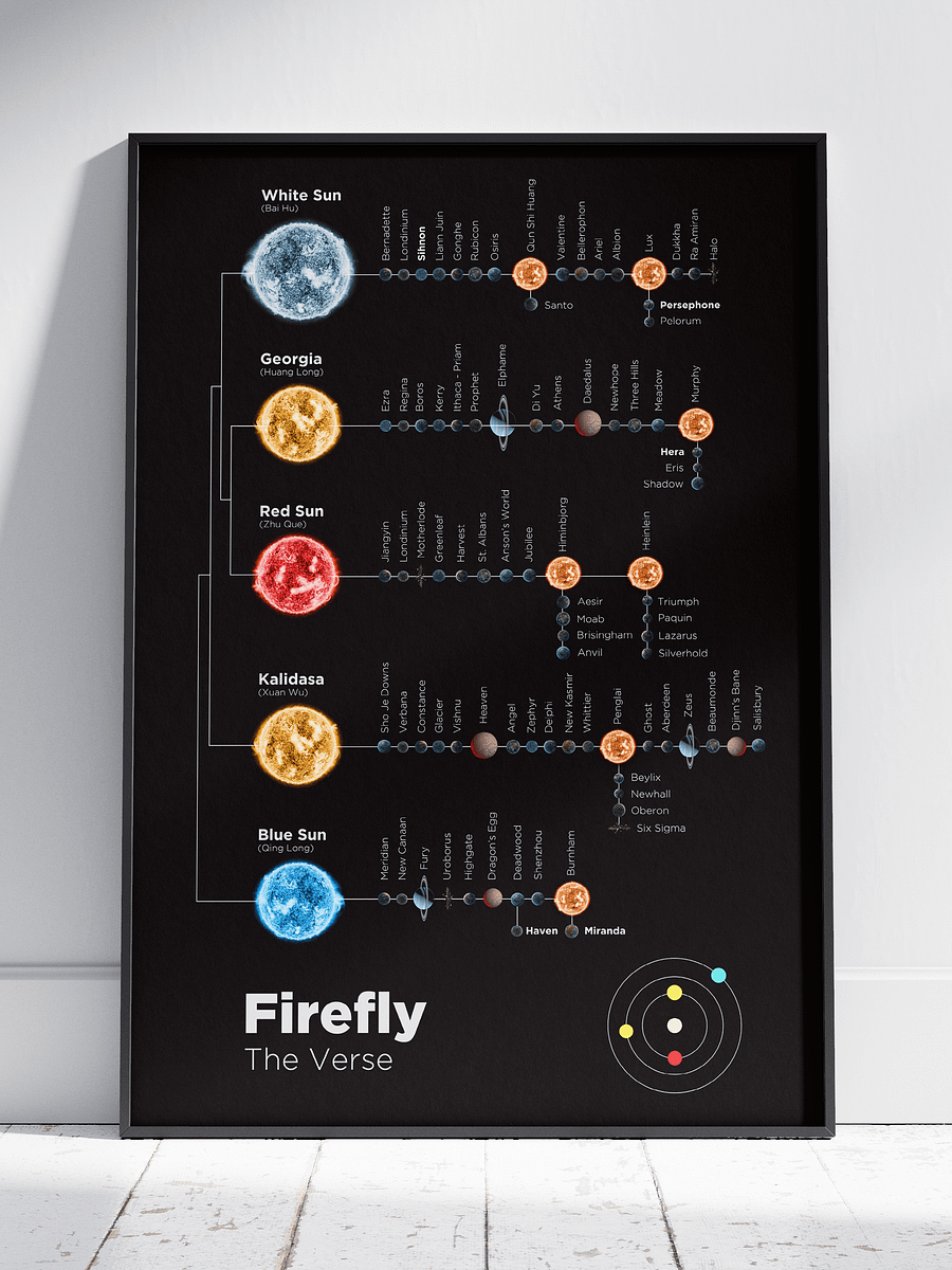 Firefly: The Verse - Poster product image (14)