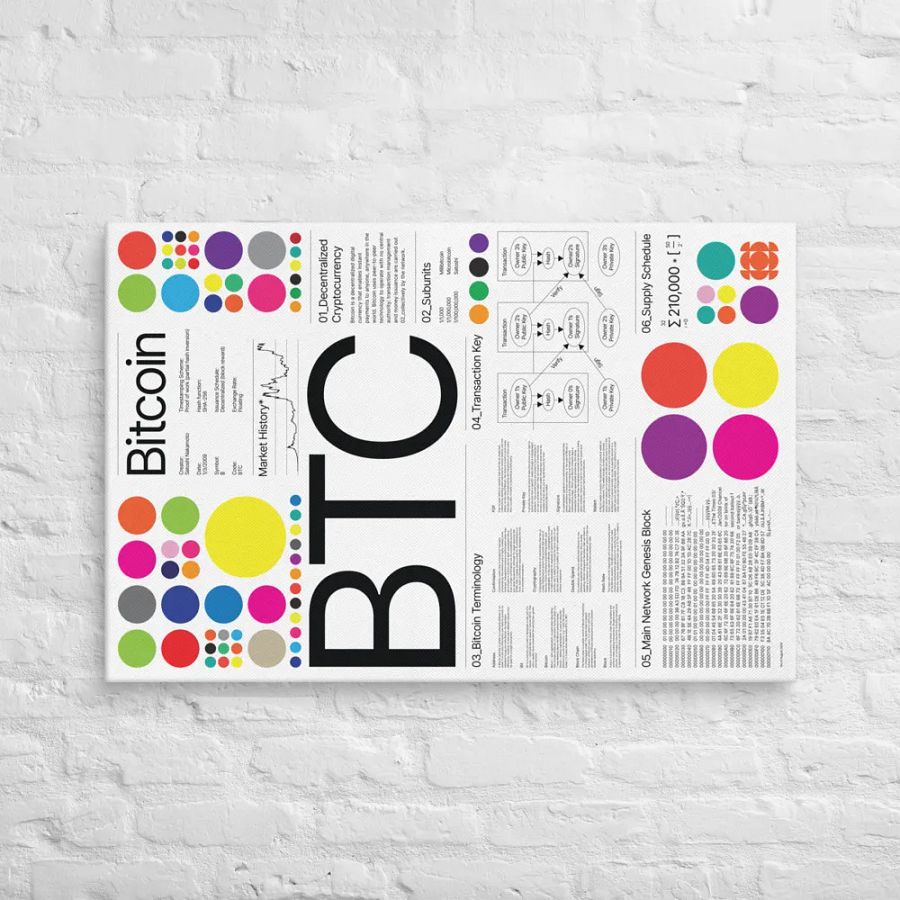 BTC Canvas product image (12)