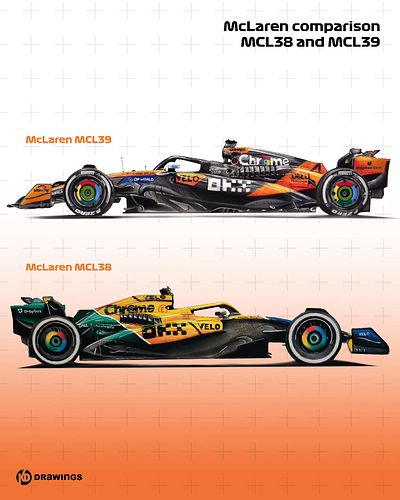 Side-by-side evolution: MCL38 vs. MCL39 pencil drawing comparison. 🧡

From aero tweaks to design refinement, McLaren’s 2024 c...