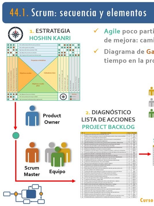 44. Scrum y Hoshin Kanri para la gestión de proyectos product image (1)