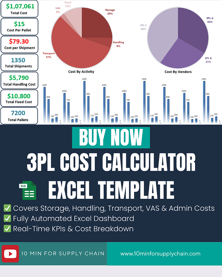 3PL Cost Calculator Excel Template | Third-Party Logistics Cost Analysis Dashboard product image (1)