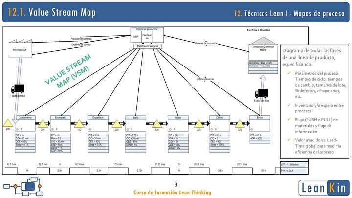 12. Value Stream Map. Mapas de proceso. Técnicas Lean I product image (2)