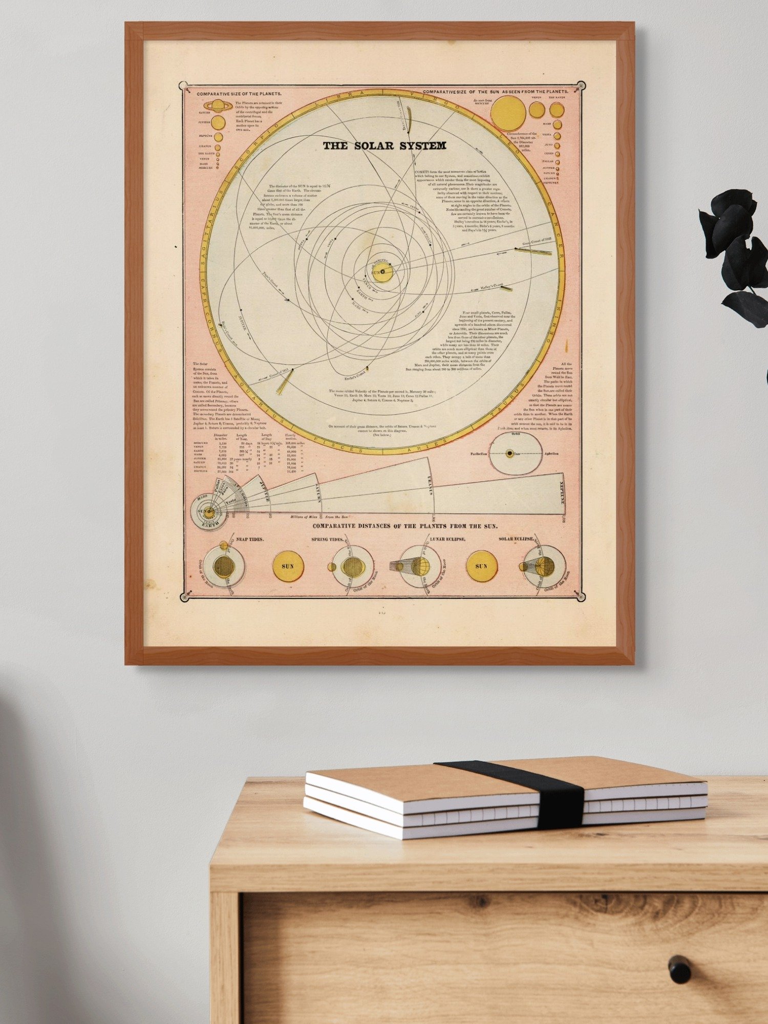 Antique Solar System Diagram Poster product image (2)