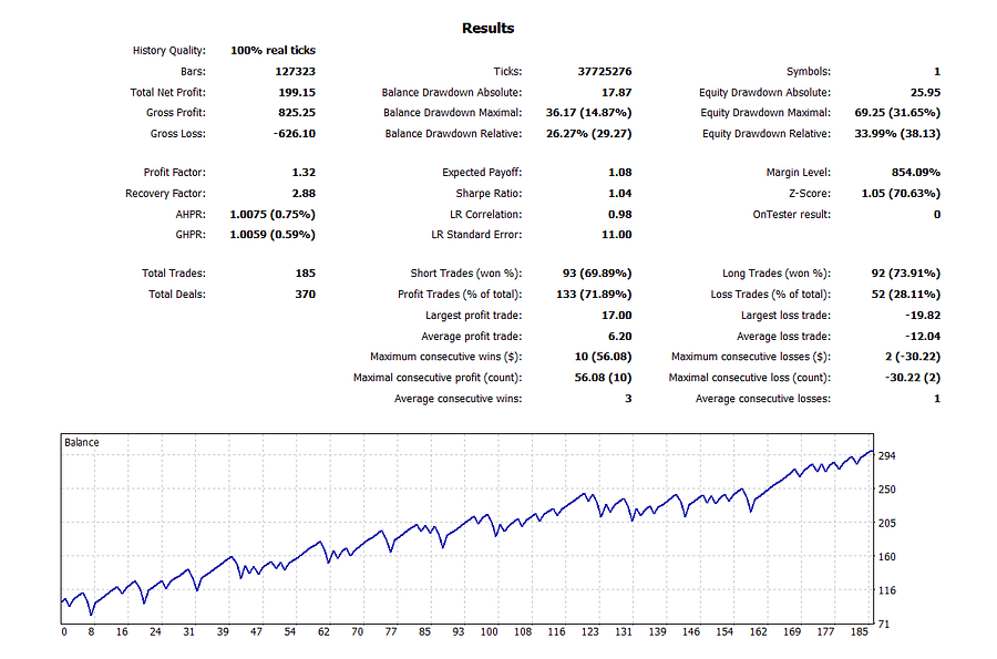 MA Line Martingale MT5 EA Bundle – 9 Optimized Settings + Full Backtest Reports product image (6)