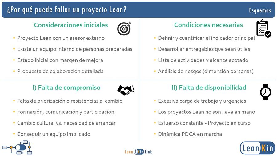 ¿Por qué puede fallar un Proyecto Lean? product image (3)