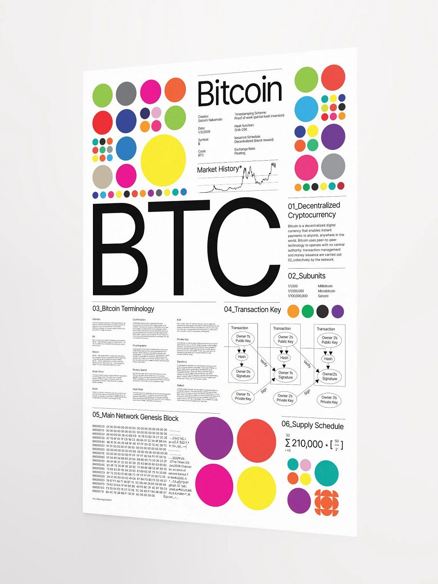 Bitcoin Universe Poster (white) product image (3)