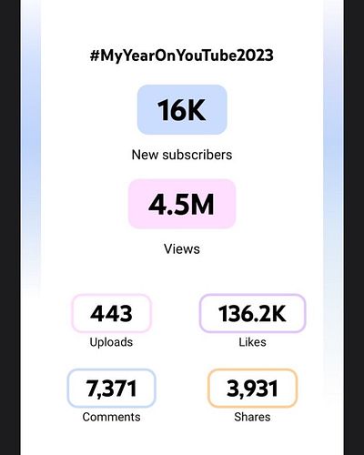Sophomore Year under my belt. Can’t wait to see what 2024 has in store for us 🙂

#MyYearOnYouTube2023
