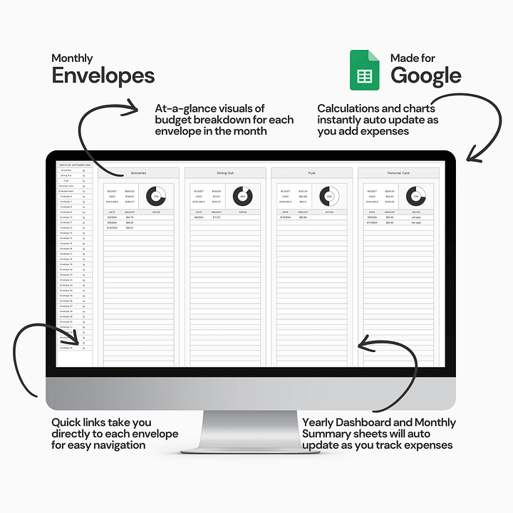 Digital Cash Envelope Budget Spreadsheet System product image (2)