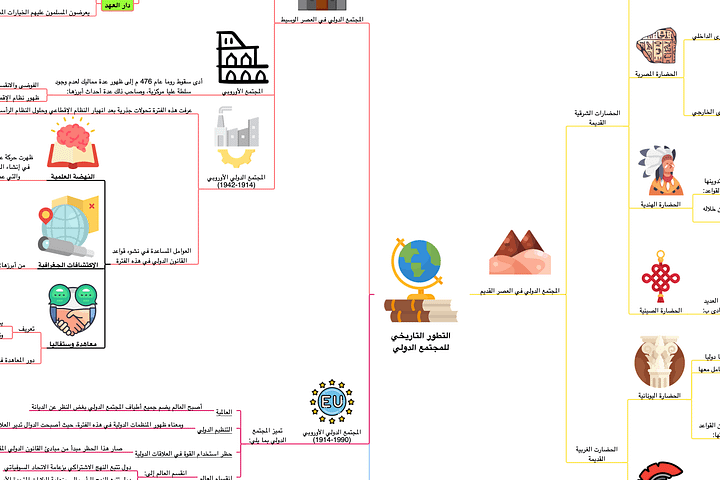 PDF خرائط المجتمع الدولي product image (2)