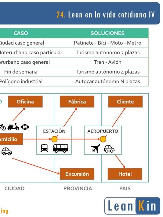 24. Movilidad sostenible. Conducción ecológica. Ejemplos Lean en Servicios IV product image (1)