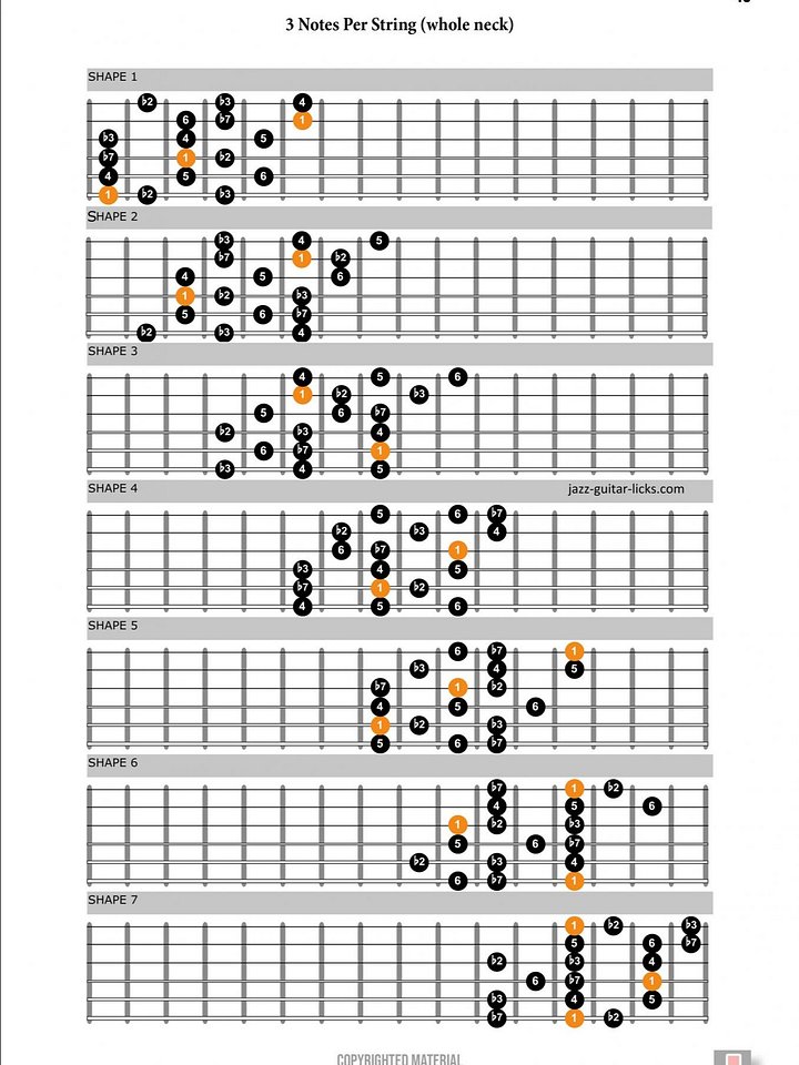 Guitar Scale Dictionary product image (2)