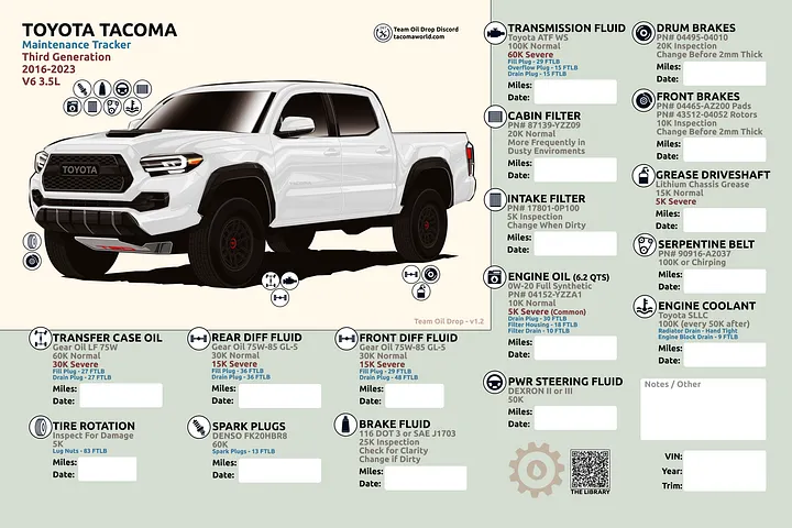 3RD GEN MAINTENANCE TRACKER V1.2 - Chipping White product image (1)