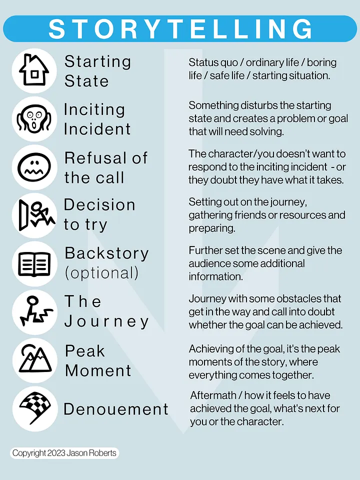 FREE Storytelling Cheat Sheet product image (1)