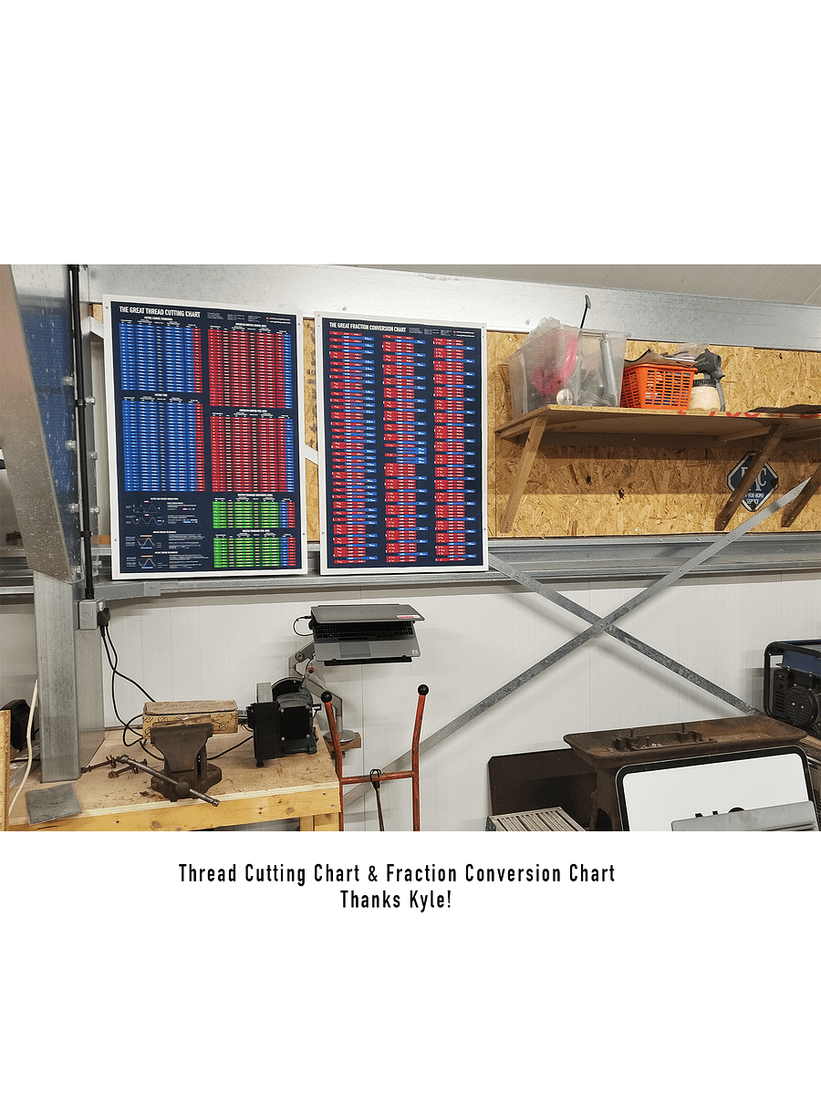 The Great Thread Cutting Chart product image (3)