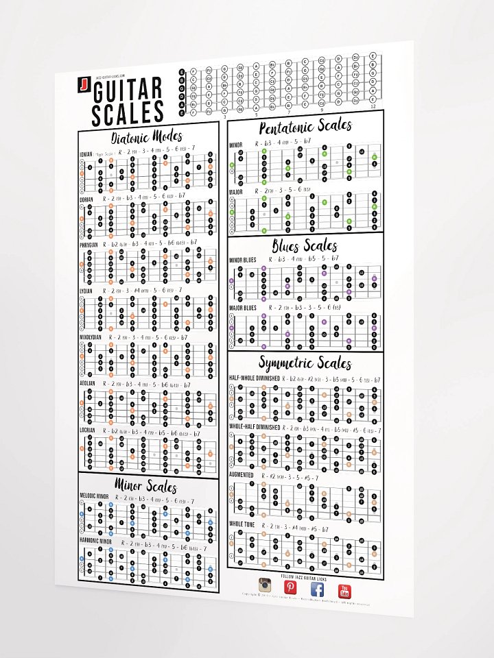 Guitar Scales Poster product image (4)