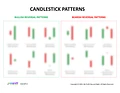 Candlestick Patterns Cheat Sheet product image (1)