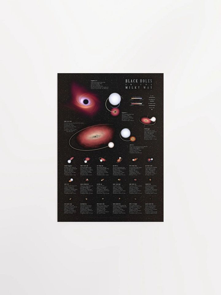 Black Holes in the Milky Way infographic product image (5)