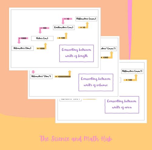 I do love pretty signs for the classroom. Find it at www.thescienceandmathhub.com.au