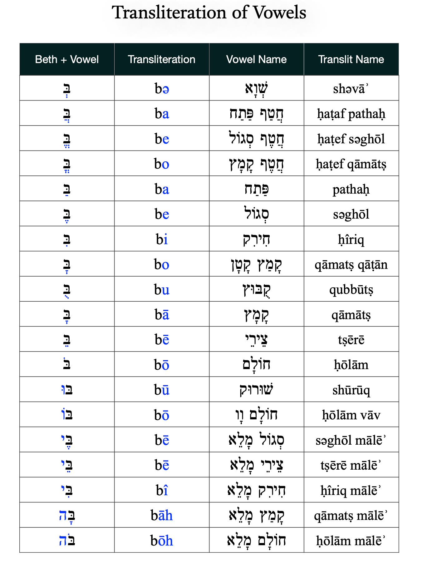 Hebrew Torah With Transliteration product image (6)