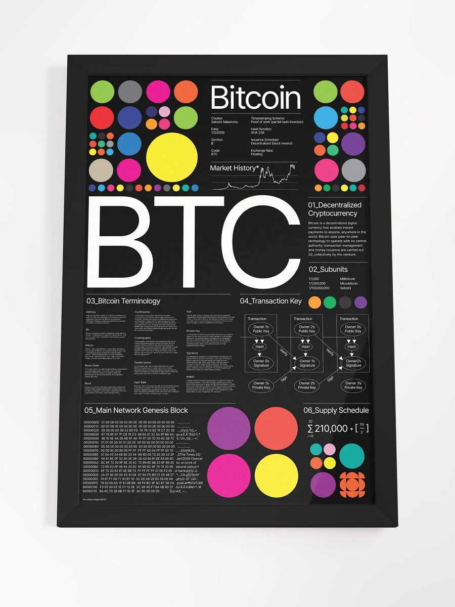 Bitcoin Universe Poster (black) [framed] product image (4)