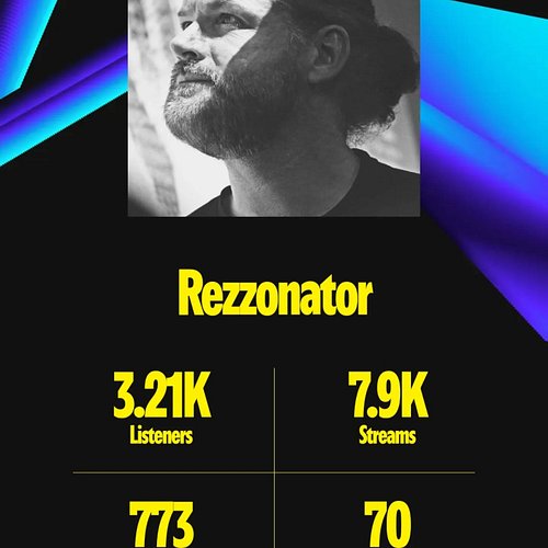 Thanks to anyone who listened to my music this year.