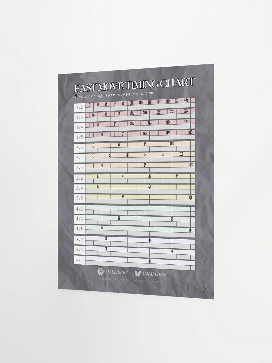 TIMING CHART BASIC POSTER product image (2)