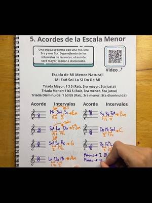 Acordes de la Escala Menor Natural - Teoría Musical Clase 5