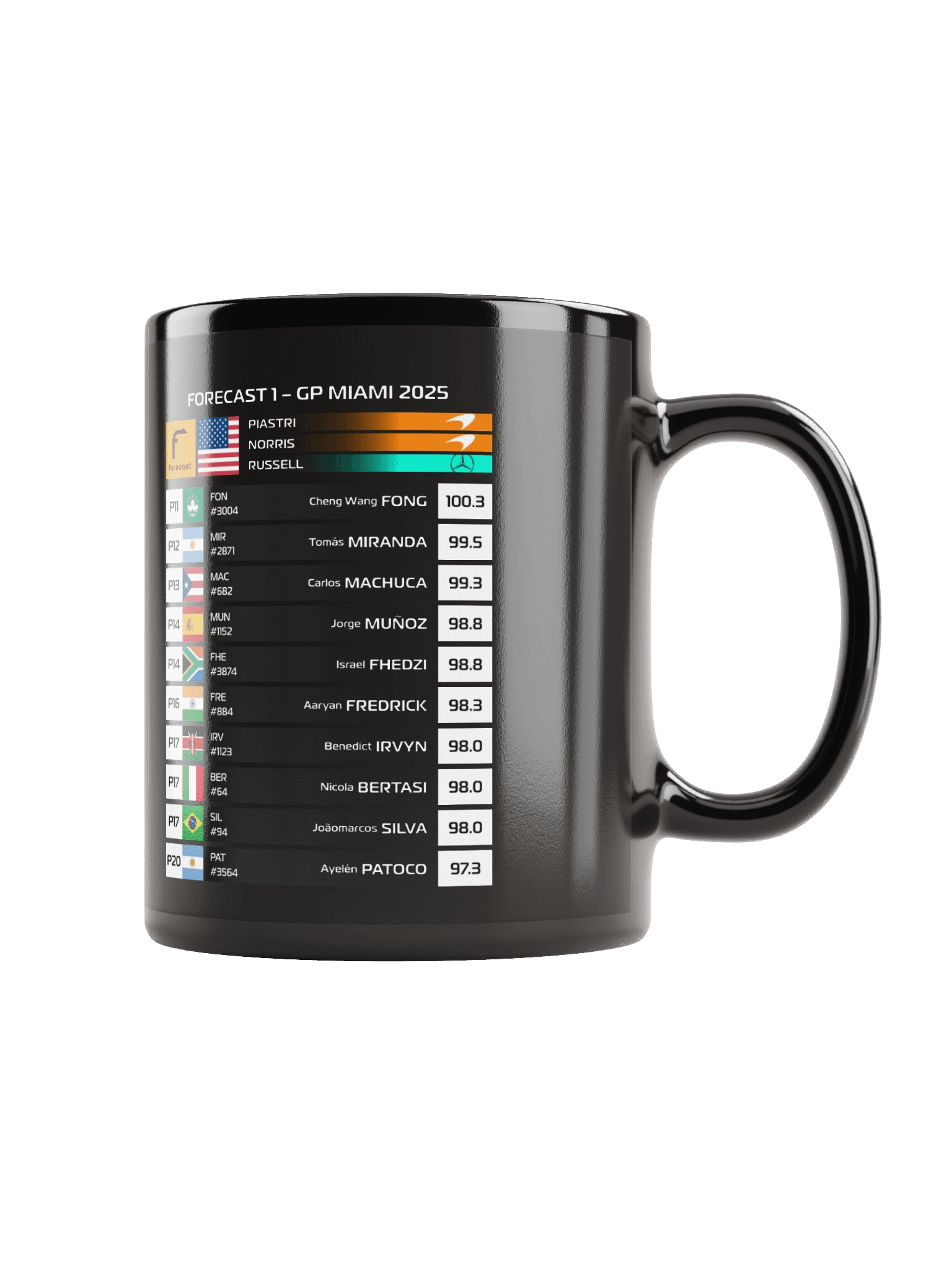 GP Miami 2025 Mug product image (2)