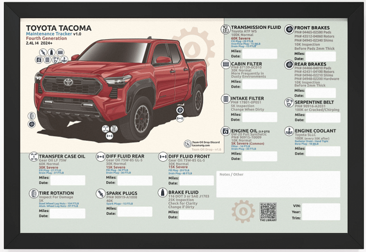 4TH GEN MAINTENANCE TRACKER V1.0 - Red (FRAMED) product image (1)