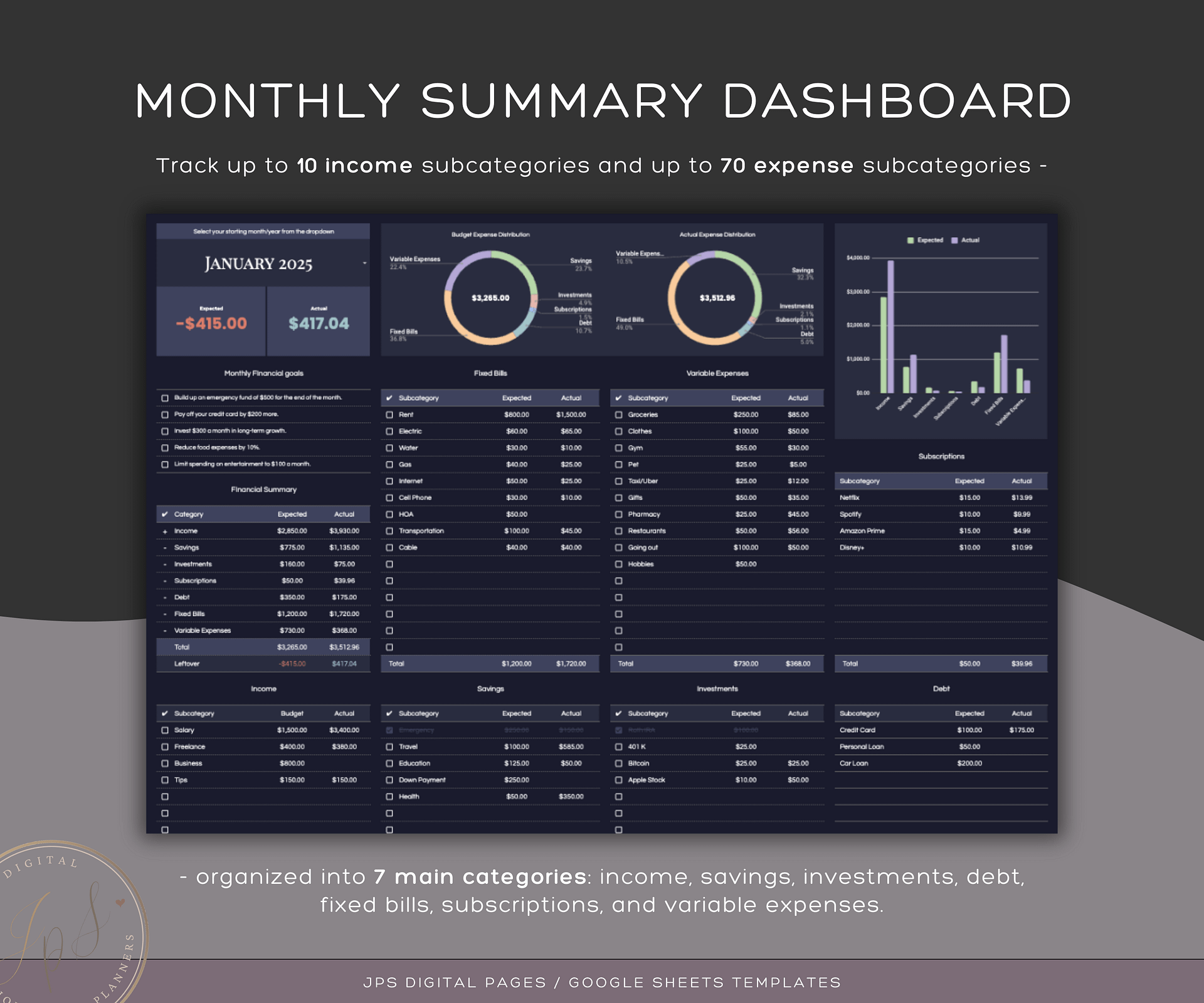 Monthly and Annual Budget Spreadsheet (Dark Mode) product image (5)