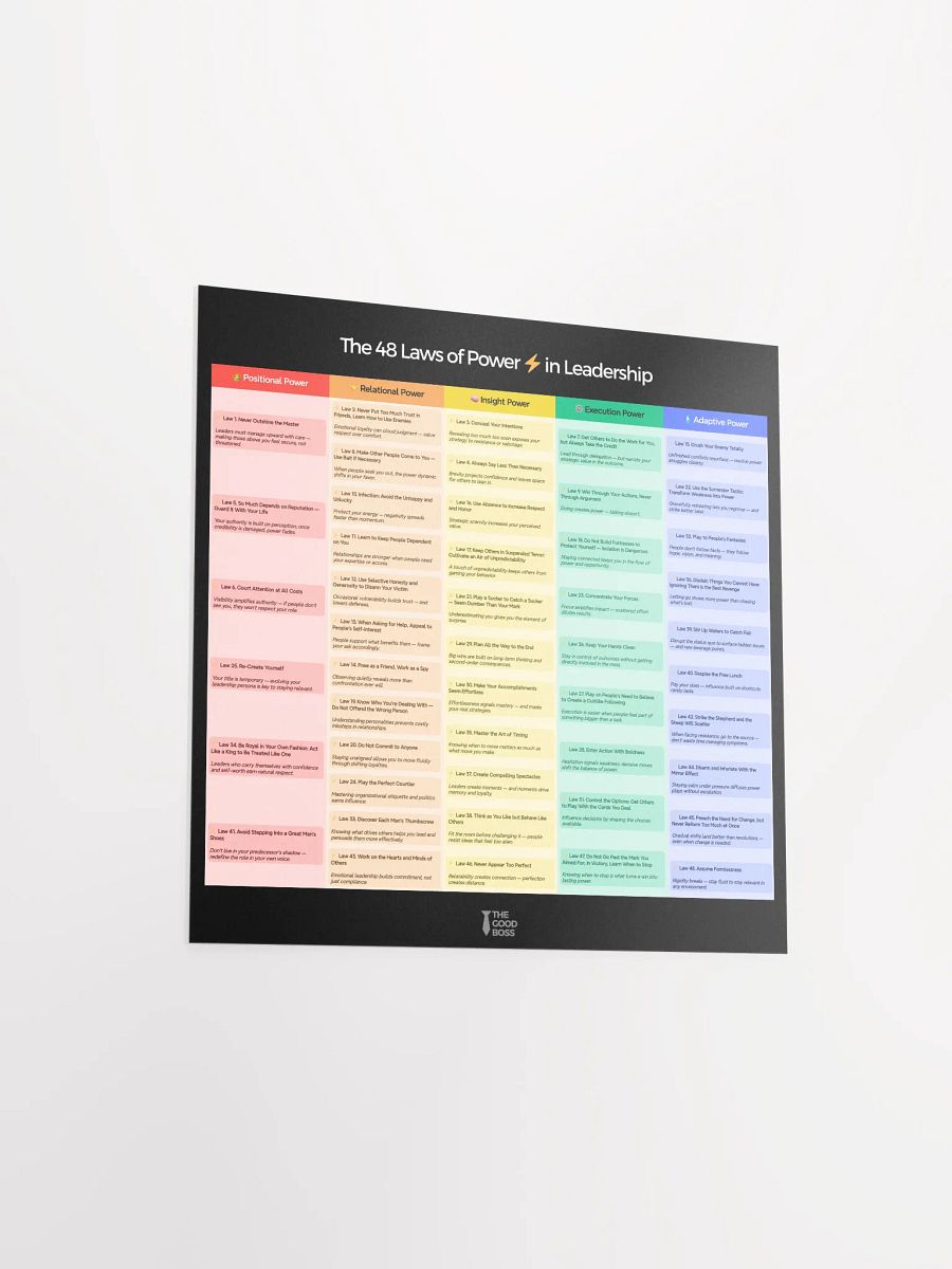 The 48 Laws of Power in Leadership - Poster product image (3)