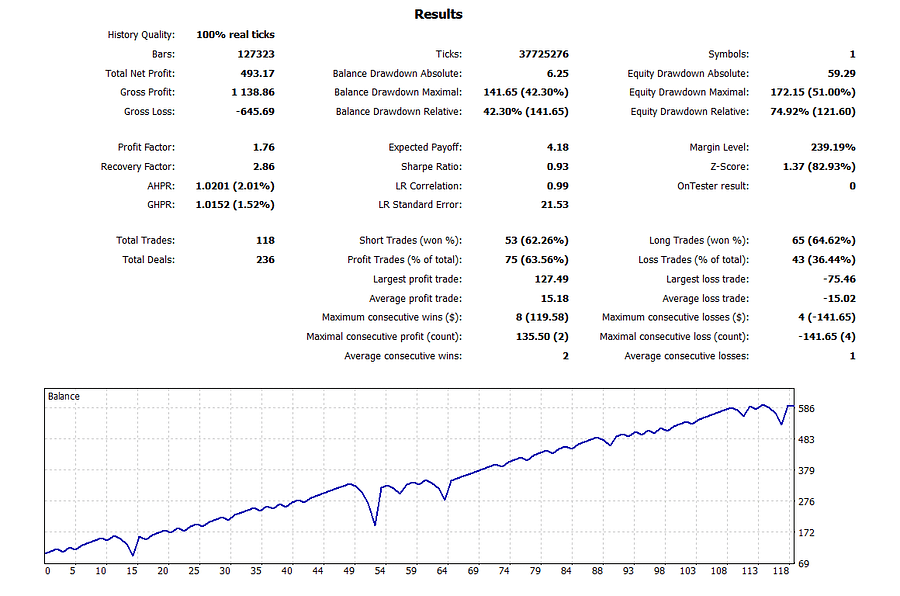 MA Line Martingale MT5 EA Bundle – 9 Optimized Settings + Full Backtest Reports product image (3)
