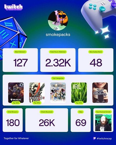 2025 on @twitch has been a very big year for me. I expanded my streaming into the IRL category and although alot of burn out ...