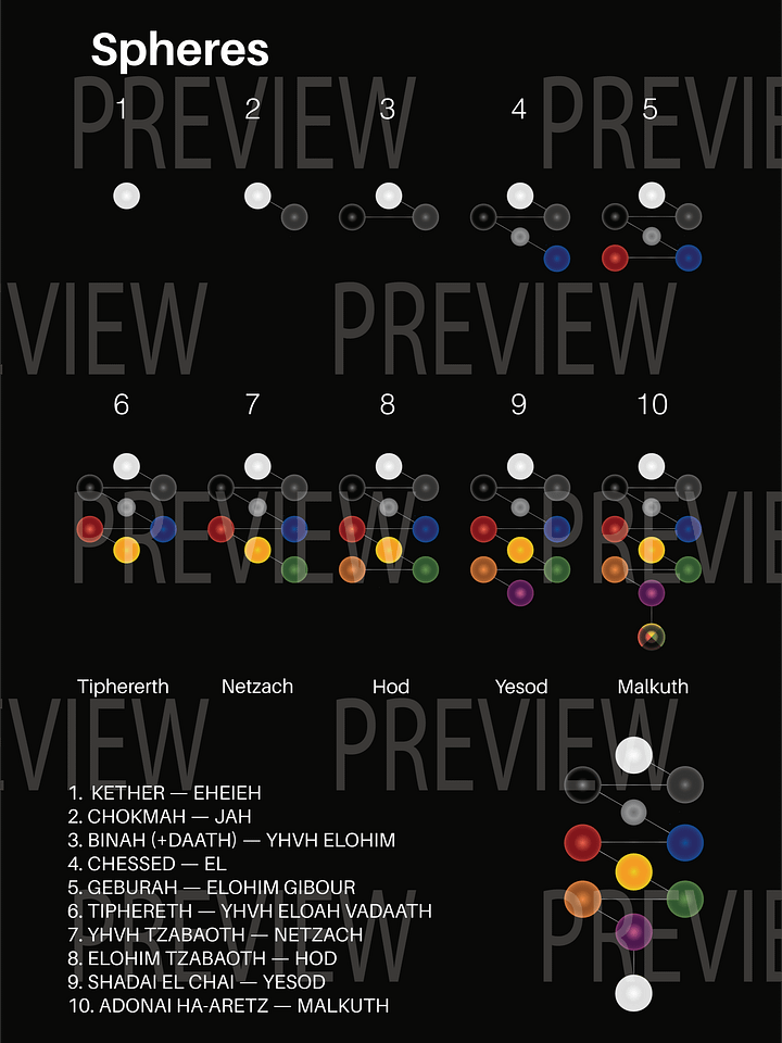 The Three Pillars Complete Manual product image (2)