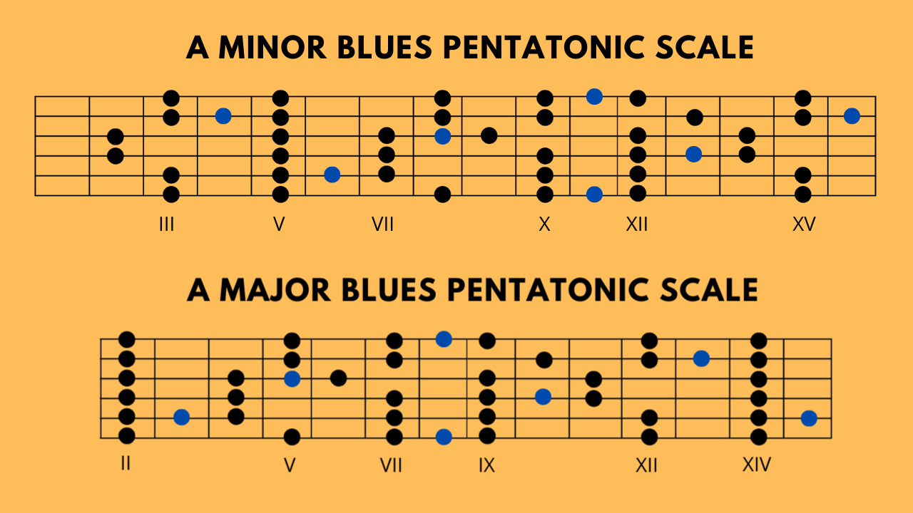 A Major Blues Pentatonic & A Minor Blues Pentatonic Scale - Full Fretboard Diagrams product image (3)