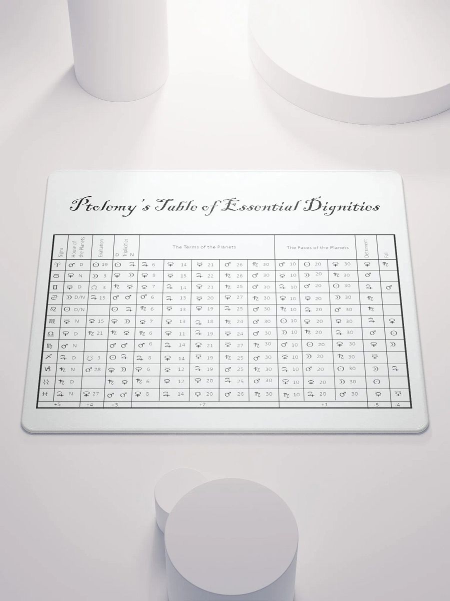 Table of Essential Dignities Mouse Mat product image (2)