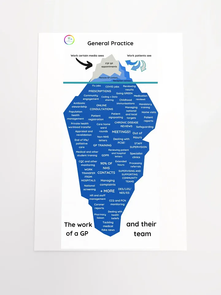 The Great Iceberg of General Practice product image (1)