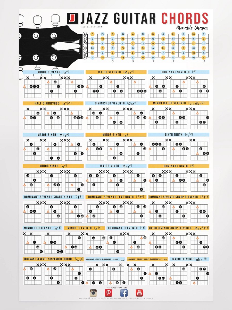 Guitar Chord Poster - Diagrams & Formulas product image (1)