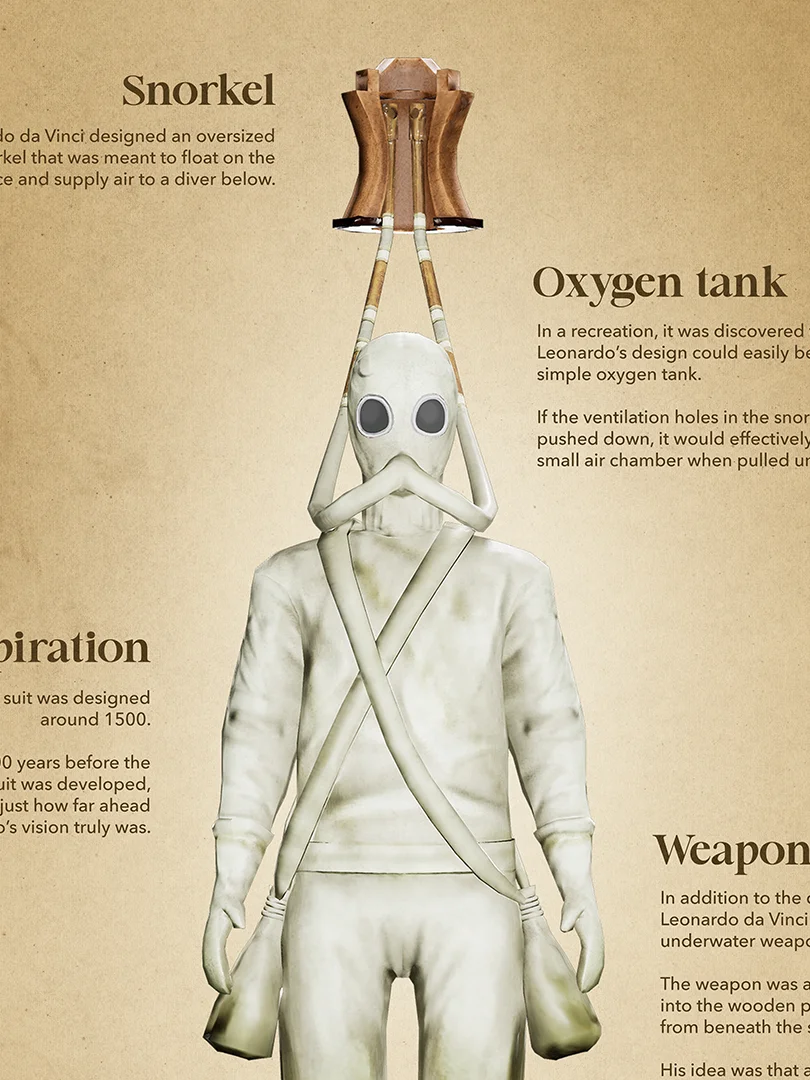 Leonardo da Vinci's Diving Suit (Unframed poster) product image (2)