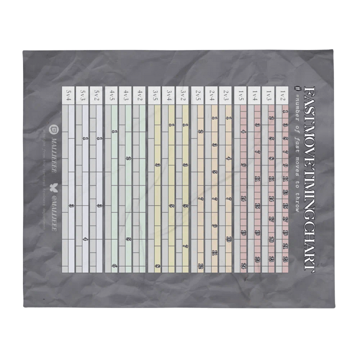 TIMING CHART BLANKET product image (2)