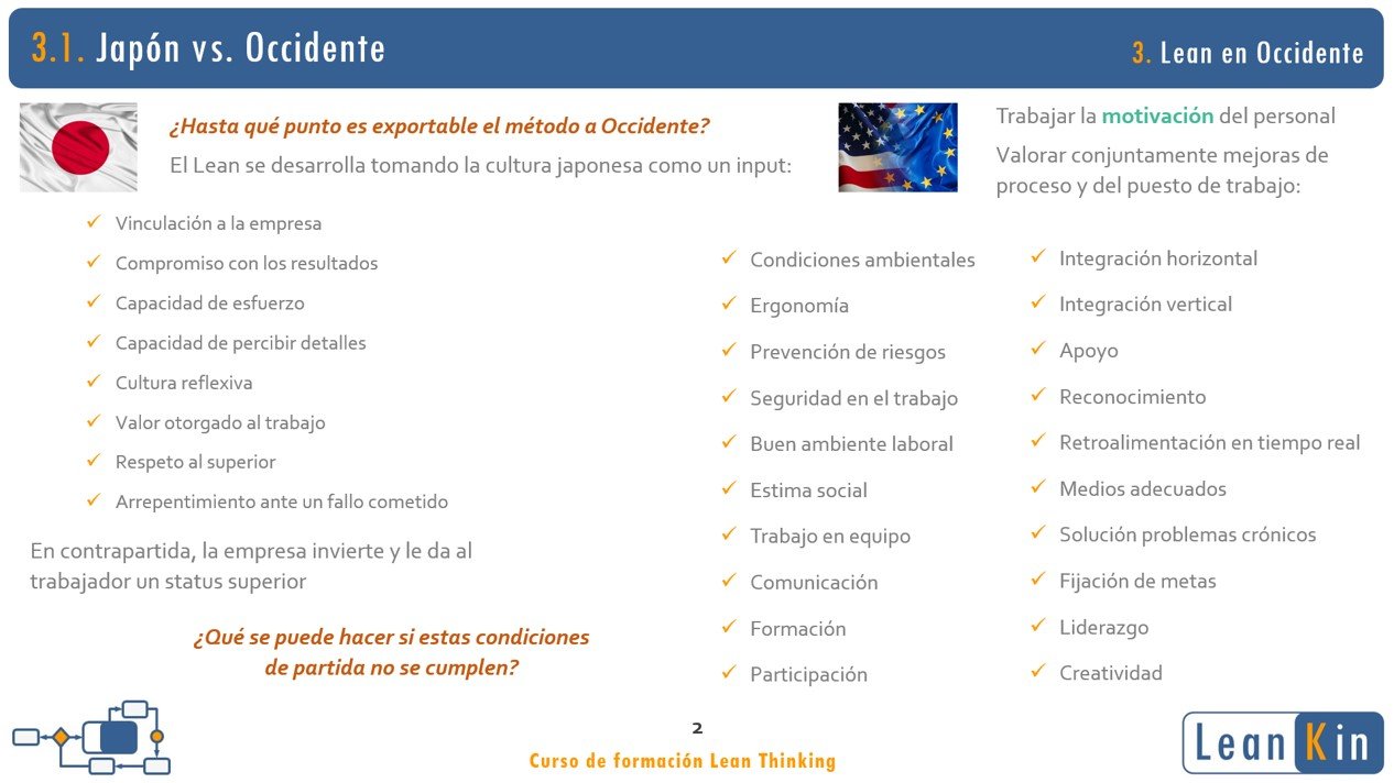 3. Psicología Industrial. Lean en Occidente product image (3)